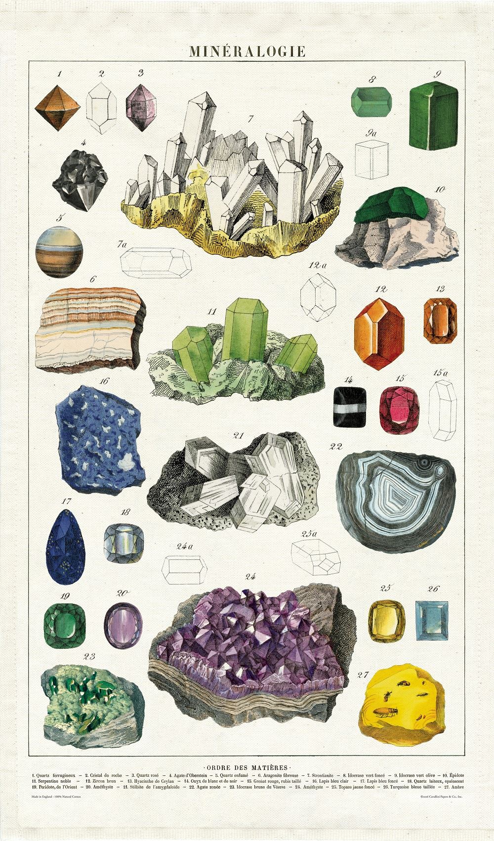 Vintage Tea Towel - Mineralogy
