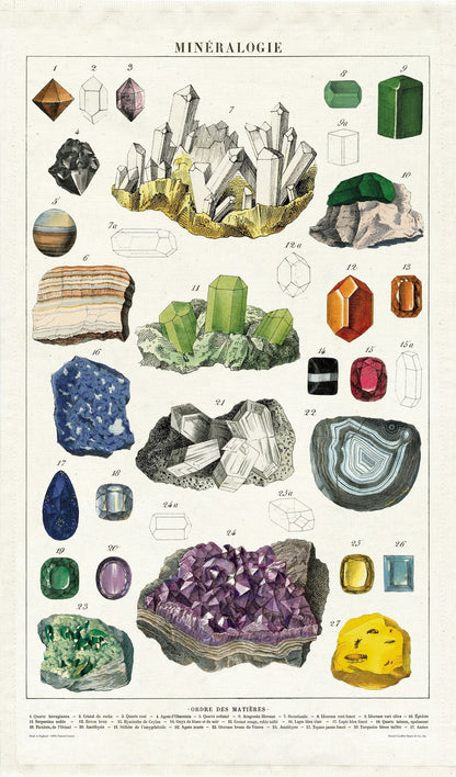 Vintage Tea Towel - Mineralogy